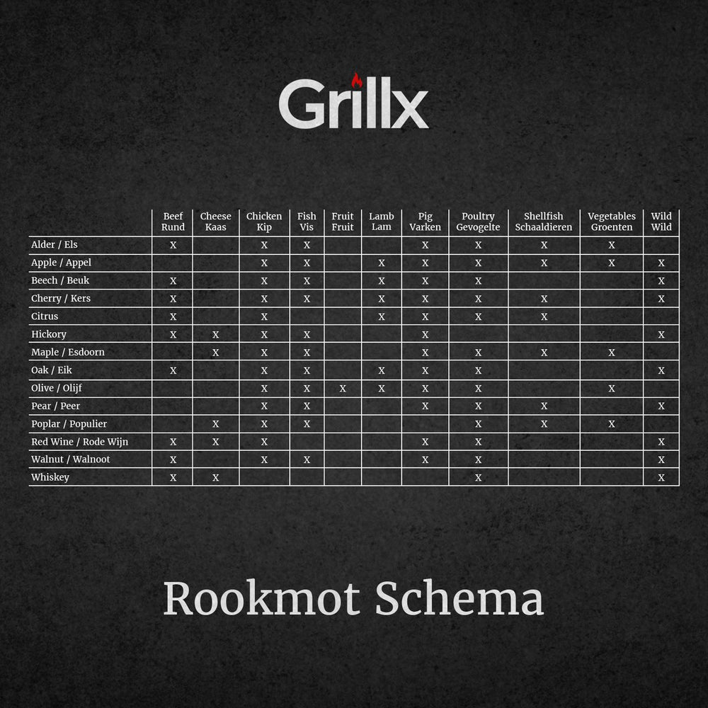 Grillx Smoked Moth Red Wine - For Cold Smoking - 3 Kg