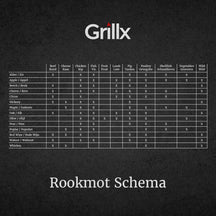 Grillx Smoked Moth Red Wine - For Cold Smoking - 3 Kg