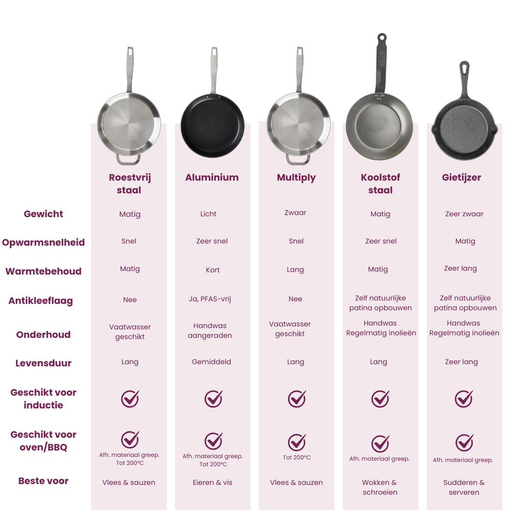 Cookinglife Frying Pan Set Black Cera - ø 24 & 28 cm - ceramic non-stick coating - suitable for all heat sources