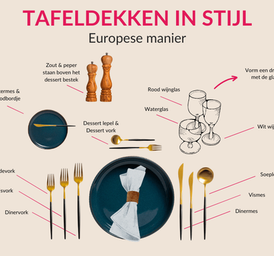 How do you set a table according to etiquette?