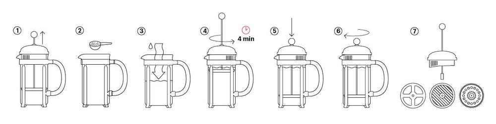 Bodum Coffee Maker - Caffettiera - French Press with Plastic Lid 8 Cups - 1 liter