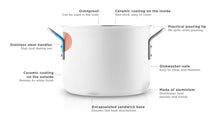 Eva Solo Cooking pot White - ø 16 cm / 2.5 liters