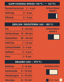 GrillX Kamado 13 Inch - including storage cover - Barbecue Egg - Charcoal Barbecue - Black - Ø 27 cm