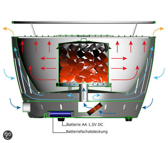 LotusGrill BBQ / Table barbecue Classic - Charcoal - ø 35 cm - Stainless Steel