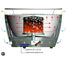 LotusGrill BBQ / Table barbecue Classic - Charcoal - ø 35 cm - Stainless Steel